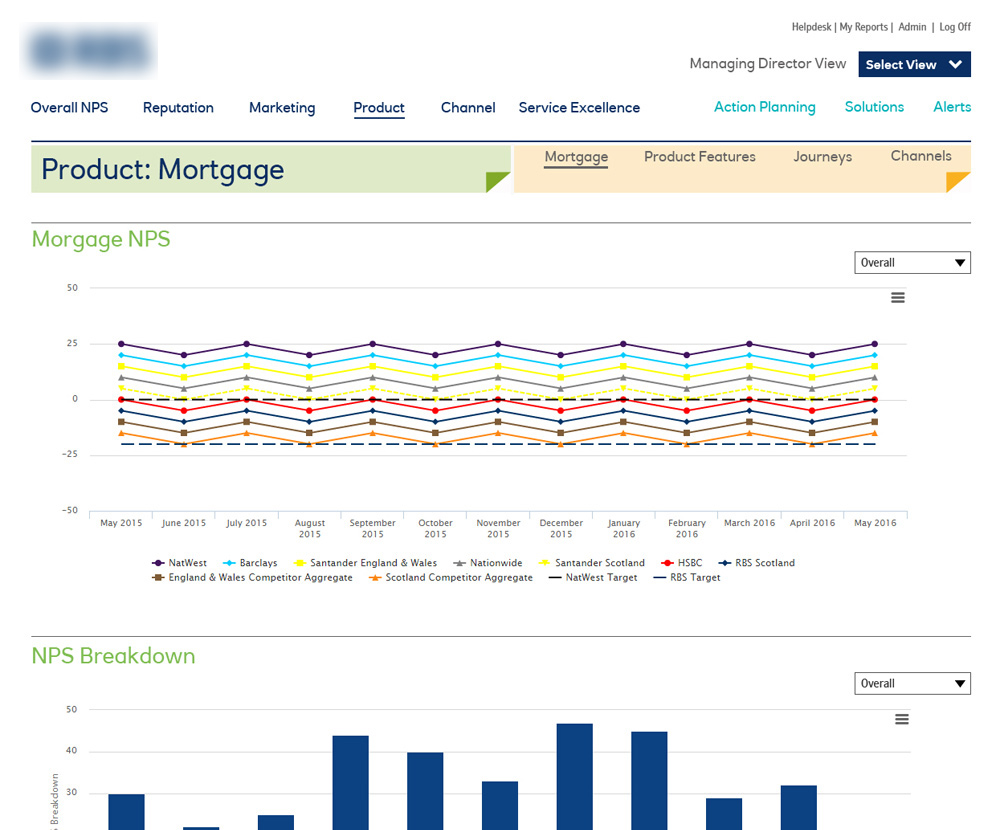 Banking Dashboard Design Pitch