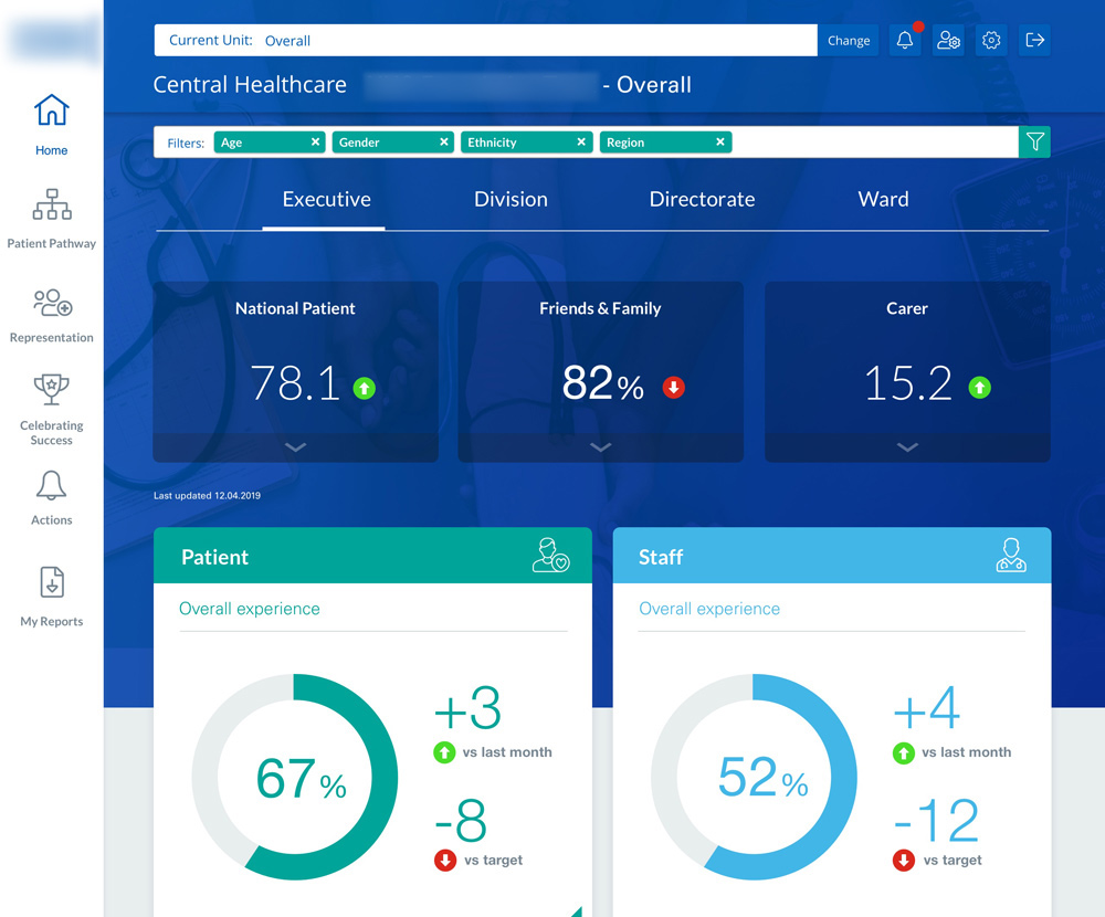 Health Care Dashboard Design Pitch