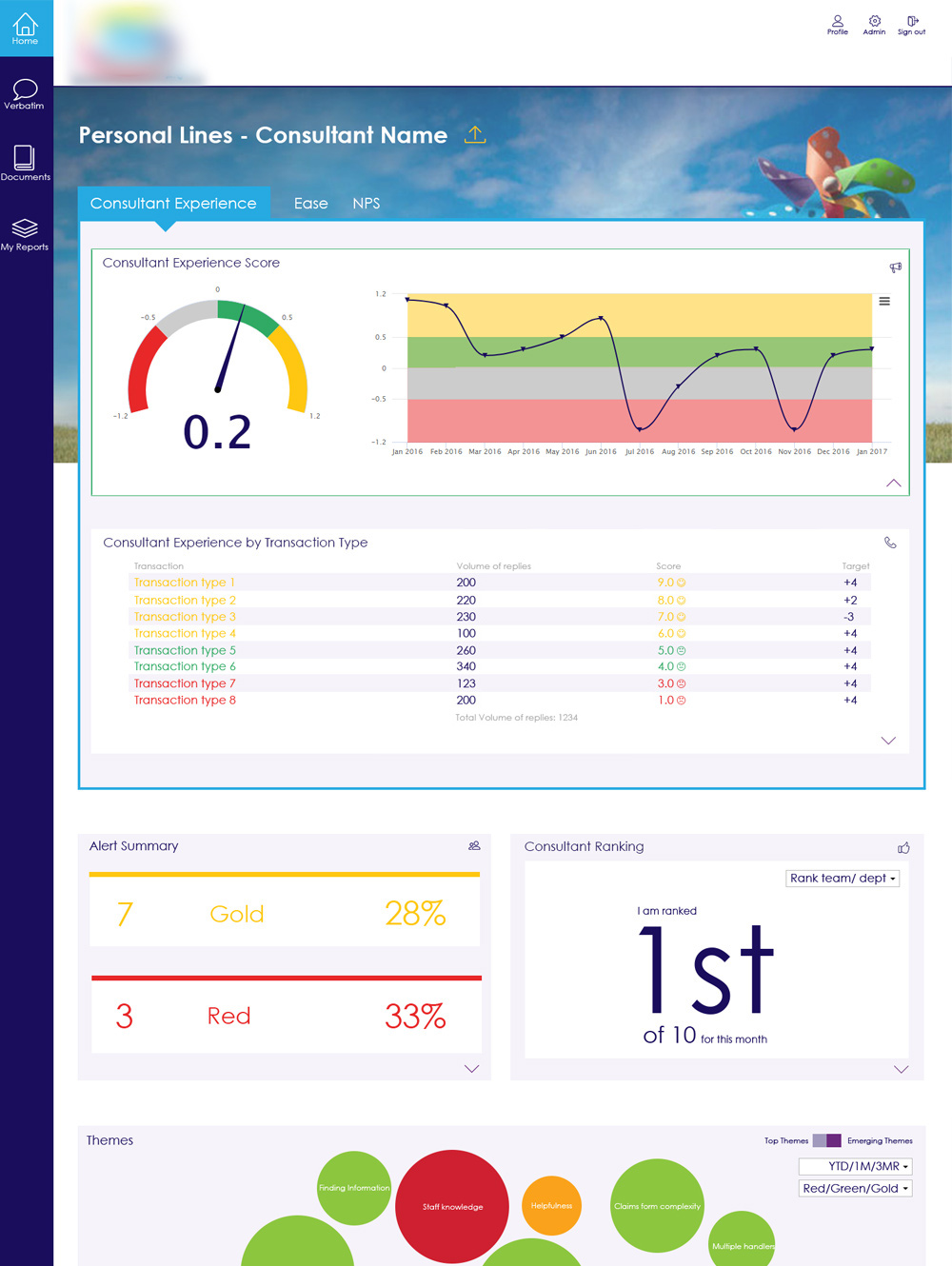 Screenshot of dashboard design