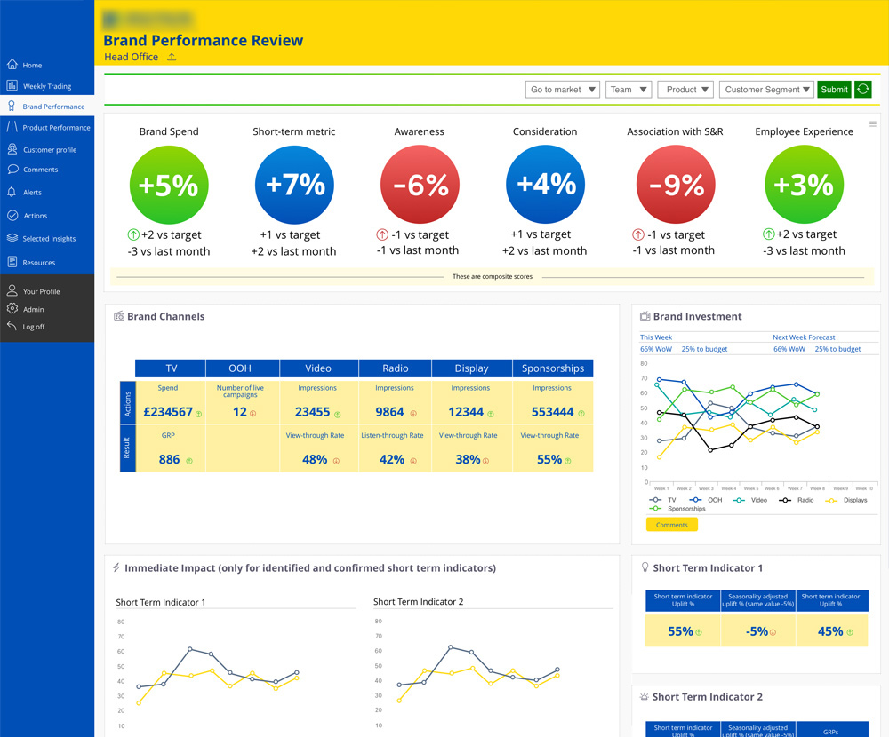 Insurance Dashboard Design Pitch