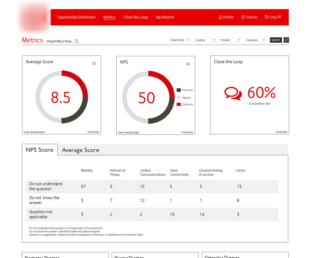 >Mobile Phone Dashboard Design Pitch