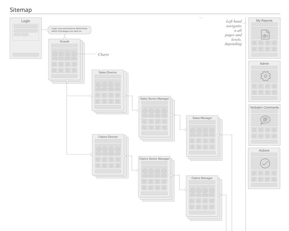 Screenshot of sitemap