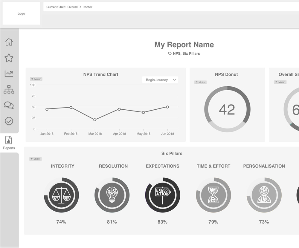 Low fidelity wireframe