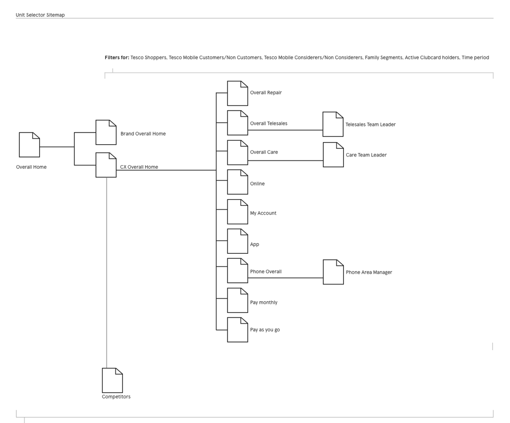 Screenshot of sitemap