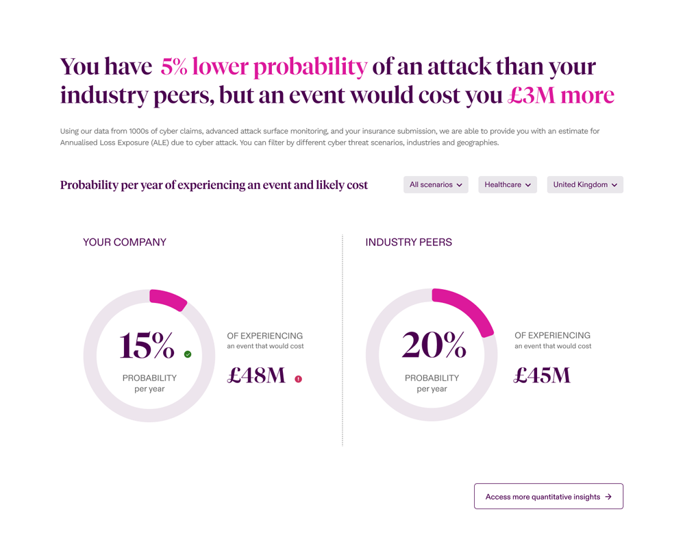 Infographic Panel