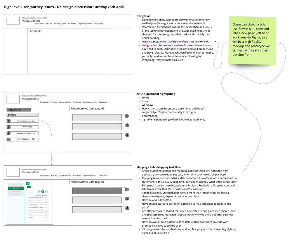 Screenshot of user journey workshop