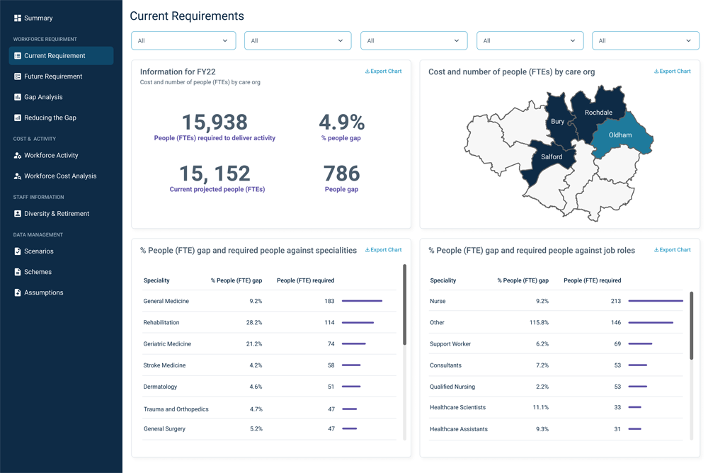 UI Design of Workforce planner mock up