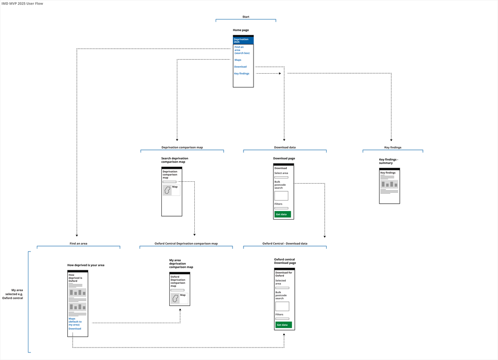 KPMG UK design system